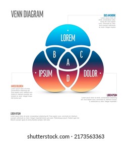 Plantilla de esquema de diagrama de Venn multipropósito con tres conjuntos de círculos azules y rojos con intersección violeta, descripciones detalladas y textos de ejemplo