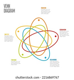 Plantilla de esquema de diagrama de Venn multipropósito con cinco conjuntos ovales y sus intersecciones, descripciones detalladas y textos de ejemplo