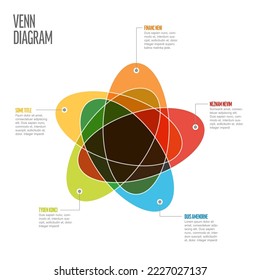 Plantilla de esquema de diagrama de Venn multipropósito con cinco conjuntos ovales y sus intersecciones, descripciones detalladas y textos de ejemplo