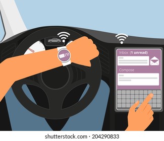 Multiscreen interaction. Synchronization of smart wristwatch and smartcar