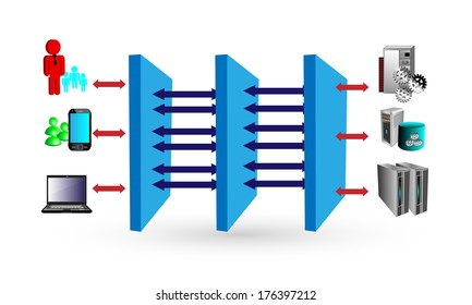 Multitier architecture, it depicts client, server connected through middleware servers, and shown Presentation, Business, database, entity layers, this also used to represent 2, 3-tier architecture 