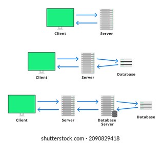 Multitier architecture (Client–server architecture). Vector illustration.