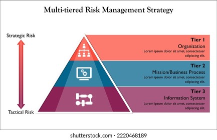 Multi-Tier-Risikomanagementstrategie mit Symbolen und Platzhaltern für die Beschreibung in der Pyramide Infografik-Vorlage