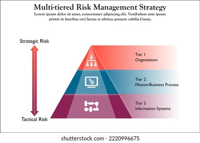 Multi-Tier-Risikomanagementstrategie mit Symbolen und Platzhaltern für die Beschreibung in der Pyramide Infografik-Vorlage