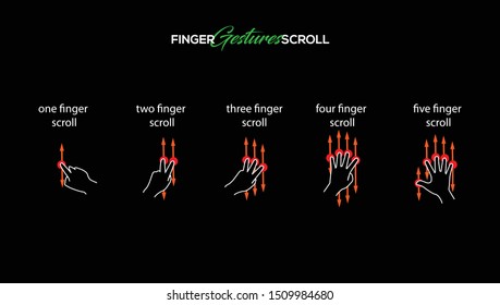 Multitouch finger gesture tap, rotate, scale, scroll