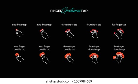 Multitouch finger gesture tap, rotate, scale, scroll