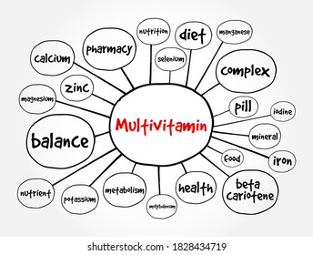Multivitamin mind map, health concept for presentations and reports svg