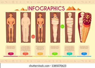 Mummy creation infographics, steps of mummification process, time line. Ancient egyptians religious ceremonial ritual of wrapping dead human body during embalming treating. Cartoon vector illustration