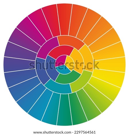 Munsell perceptive color wheel at same chroma - circle divided into different hue, version with 24, 6, 4 and 3 segments