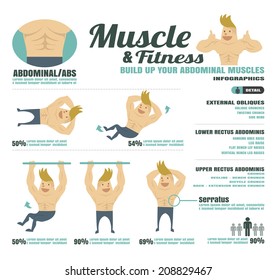 Muscle & fitness,build up your abdominal muscle infographics