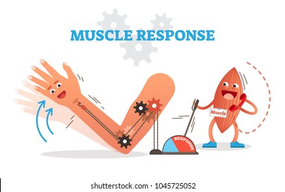Muscle response conceptual vector illustration scheme with cartoon muscle character receiving nerve impulse and moving hand. Fun medical poster. 