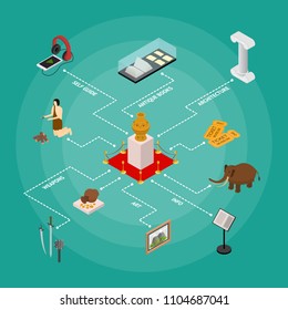 Museum Exhibits Galleries Concept Isometric View Include of Ticket, Sculpture, Statue, Amphora and Dinosaur. Vector illustration of Exhibition Gallery