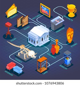 Museum isometric flowchart composition with icons of specimen collections fossils historic interior elements with text captions vector illustration