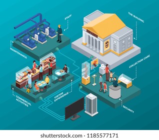 Museum isometric infographics with visitors security service and staff for building maintenance on blue background vector illustration