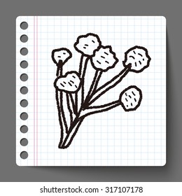 Mushroom doodle