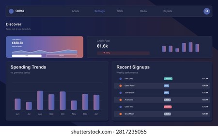 Music app dashboard in dark mode featuring balance spending trends and recent signups, artist and playlist management, financial and user activity data visualization.