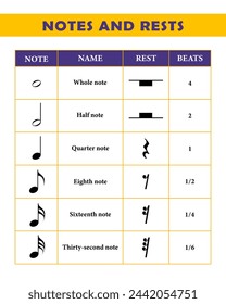 Music education poster for students learning.