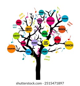 Music genre tree abstract illustration