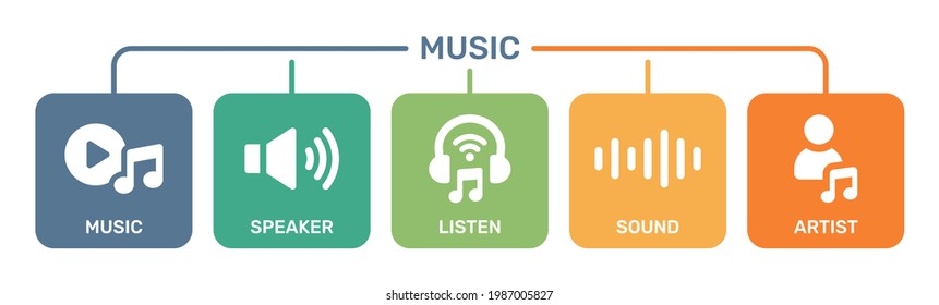 Music icons set. including music play button, speaker, listen, sound and artist icon. Entertainment concept