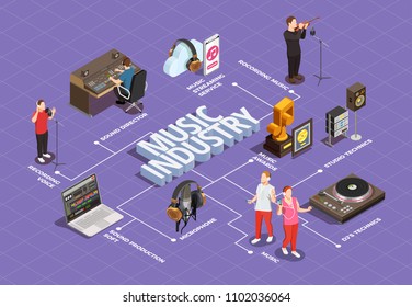 Music Industry Isometric Flowchart With  Studio Technics Symbols Vector Illustration