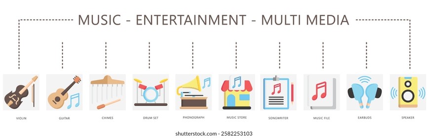 Music, multimedia, entertainment flat color banner, contain guitar, violin, drum, phonograph, store, earbuds, speaker, chimes, song and more. vector EPS 10. For print, UI, UX, app and web development.