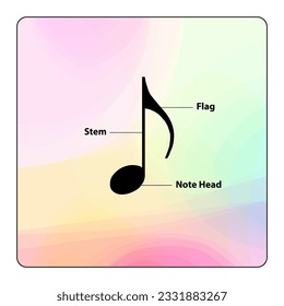 Music Note construction, Parts of a music note, learning 