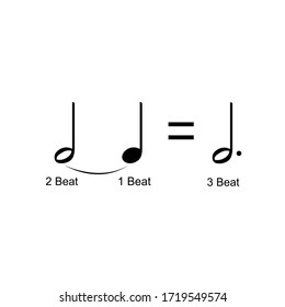 music note. dotted notes, and ties note sign. music theory