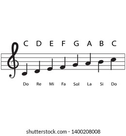 Music note Icon Vector Illustration