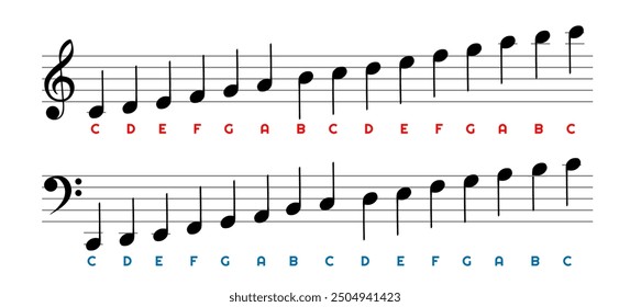 Music notes chart. Notes on a treble and base clef isolated vector illustration