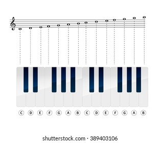 Music notes with piano keys on a stave, isolated on white