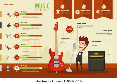 Music Performance Infographic Chart Composition Poster Illustration, Suitable For Education, Presentation, Print and Other Related Occasion