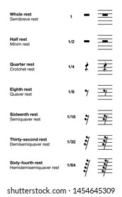 Music rests. Symbols and lengths. American and British English labeling. Interval of silence in a piece of music, marked by a symbol, indicating the length of a pause. Illustration over white. Vector