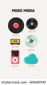 Dispositivos de almacenamiento de música: grabación de vinilo, carrete de cinta, casete de cinta compacta, reproductor de CD y mp3. Dispositivos de grabación de audio.