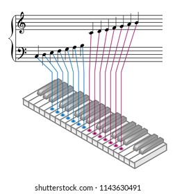 Music Theory: C Major Scale