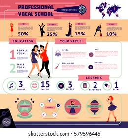 Musical education infographic concept with professional vocal school program of different music styles vector illustration