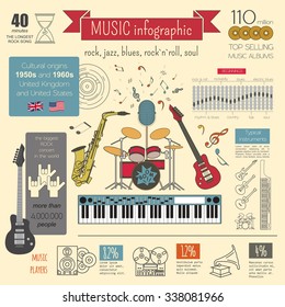 Musical instruments graphic template. All types of musical instruments infographic. Vector illustration