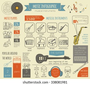 Musical instruments graphic template. All types of musical instruments infographic. Vector illustration