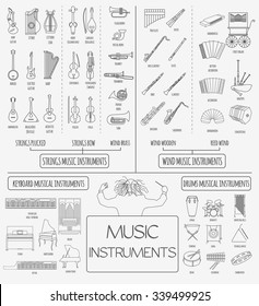 Musical instruments graphic template. All types of musical instruments infographic. Vector illustration