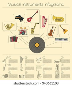 Musical instruments graphic template. All types of musical instruments infographic. Vector illustration