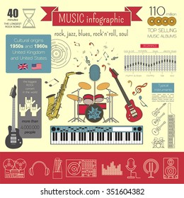 Musical instruments graphic template. All types of musical instruments infographic. Vector illustration