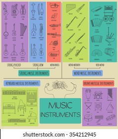 Musical instruments graphic template. All types of musical instruments infographic. Vector illustration