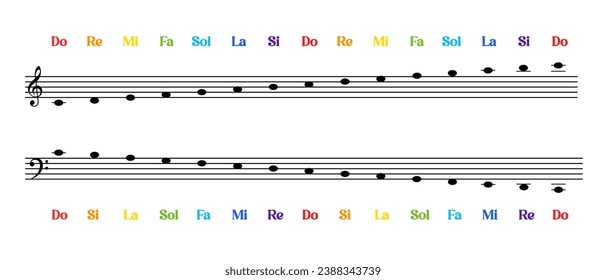 Musical notes learning. Educational material