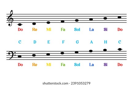 Musical notes learning. Vector illustration