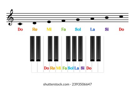 Musical notes learning. Vector illustration