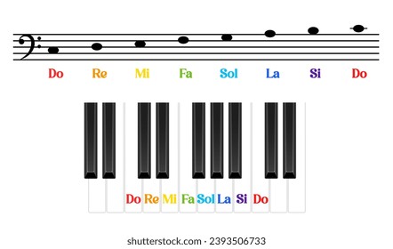 Musical notes learning. Vector illustration 