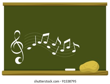 musical notes on a chalkboard