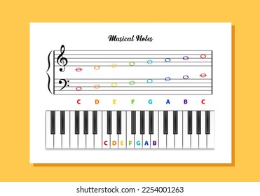 Musical notes poster with a colorful design. A brilliant visual aid that’ll help children understand musical notation	