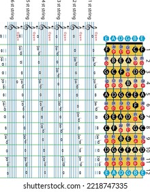 Musical notes relative to the position of the notes on the guitar