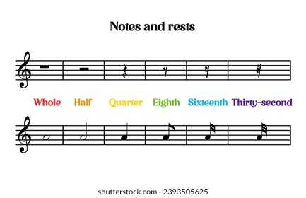 Musical notes and rests learning 