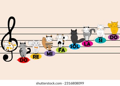 Musical poster with portable and cartoon cats sitting on musical notes